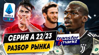 ОБЗОР РЫНКА СЕРИИ А 22/23 | Самые дорогие игроки и команды, трансферы, убытки